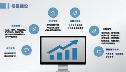 科研安、智慧迎新、科創大腦——浙傳數字化改革的成果與實踐