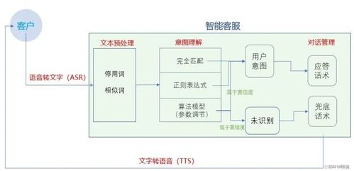 人工智能時代，網絡安全學習的門檻降低了多少？