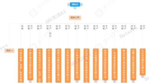 這個行業的商業模式像白酒一樣優秀 深度解析食品銷售行業的隱形價值