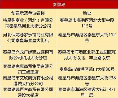 秦市這些企業被評為省級食品銷售示范單位，助推街道食品銷售邁向新高度